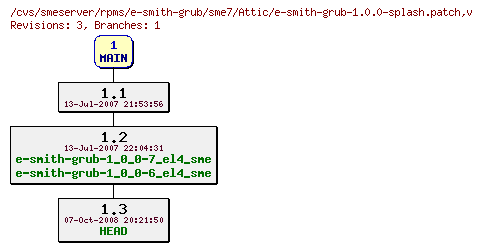 Revisions of rpms/e-smith-grub/sme7/e-smith-grub-1.0.0-splash.patch