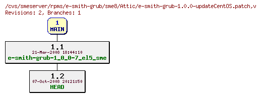 Revisions of rpms/e-smith-grub/sme8/e-smith-grub-1.0.0-updateCentOS.patch