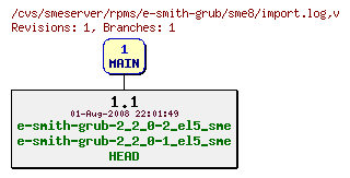 Revisions of rpms/e-smith-grub/sme8/import.log