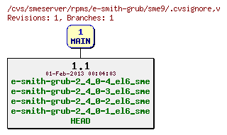 Revisions of rpms/e-smith-grub/sme9/.cvsignore