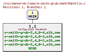 Revisions of rpms/e-smith-grub/sme9/Makefile