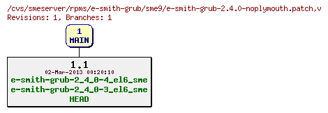 Revisions of rpms/e-smith-grub/sme9/e-smith-grub-2.4.0-noplymouth.patch