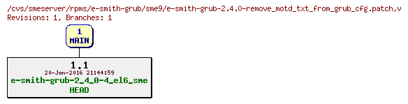 Revisions of rpms/e-smith-grub/sme9/e-smith-grub-2.4.0-remove_motd_txt_from_grub_cfg.patch