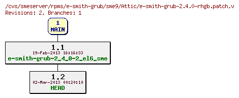 Revisions of rpms/e-smith-grub/sme9/e-smith-grub-2.4.0-rhgb.patch