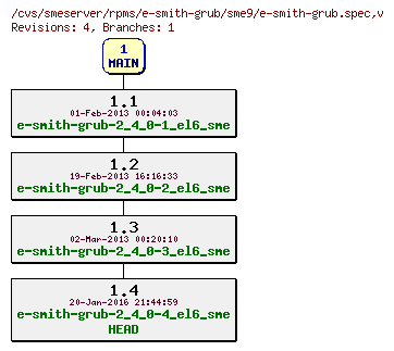 Revisions of rpms/e-smith-grub/sme9/e-smith-grub.spec