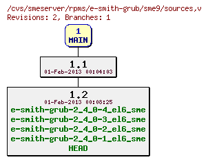 Revisions of rpms/e-smith-grub/sme9/sources