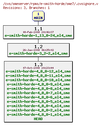 Revisions of rpms/e-smith-horde/sme7/.cvsignore