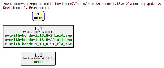 Revisions of rpms/e-smith-horde/sme7/e-smith-horde-1.13.0-02.conf_php.patch