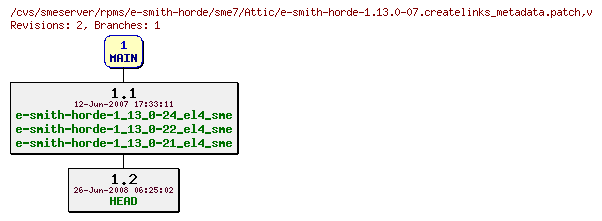Revisions of rpms/e-smith-horde/sme7/e-smith-horde-1.13.0-07.createlinks_metadata.patch