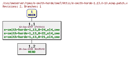 Revisions of rpms/e-smith-horde/sme7/e-smith-horde-1.13.0-10.mimp.patch