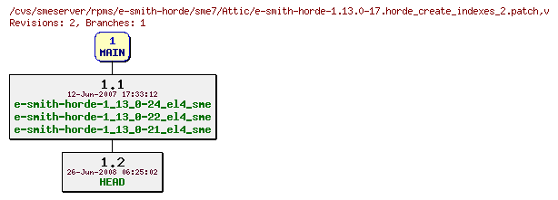 Revisions of rpms/e-smith-horde/sme7/e-smith-horde-1.13.0-17.horde_create_indexes_2.patch