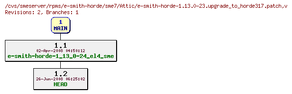 Revisions of rpms/e-smith-horde/sme7/e-smith-horde-1.13.0-23.upgrade_to_horde317.patch