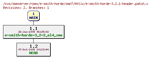 Revisions of rpms/e-smith-horde/sme7/e-smith-horde-3.2.1-header.patch