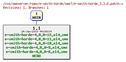 Revisions of rpms/e-smith-horde/sme7/e-smith-horde_3.3.6.patch