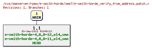 Revisions of rpms/e-smith-horde/sme7/e-smith-horde_verify_from_address.patch