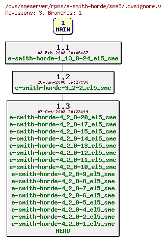 Revisions of rpms/e-smith-horde/sme8/.cvsignore