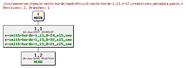 Revisions of rpms/e-smith-horde/sme8/e-smith-horde-1.13.0-07.createlinks_metadata.patch