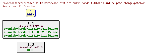 Revisions of rpms/e-smith-horde/sme8/e-smith-horde-1.13.0-14.inline_path_change.patch