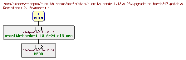 Revisions of rpms/e-smith-horde/sme8/e-smith-horde-1.13.0-23.upgrade_to_horde317.patch