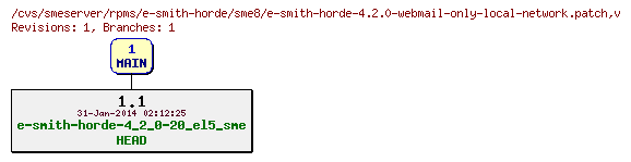 Revisions of rpms/e-smith-horde/sme8/e-smith-horde-4.2.0-webmail-only-local-network.patch