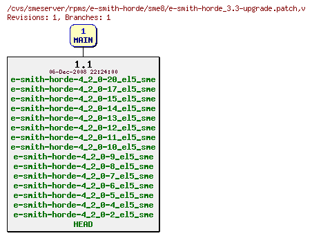 Revisions of rpms/e-smith-horde/sme8/e-smith-horde_3.3-upgrade.patch