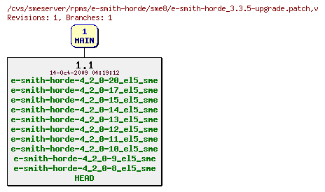 Revisions of rpms/e-smith-horde/sme8/e-smith-horde_3.3.5-upgrade.patch