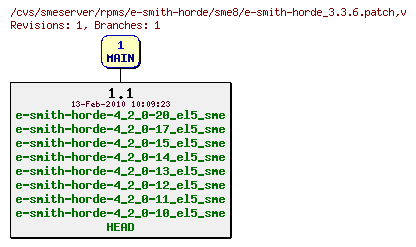 Revisions of rpms/e-smith-horde/sme8/e-smith-horde_3.3.6.patch