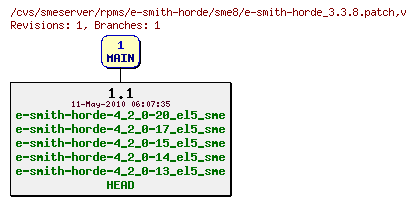 Revisions of rpms/e-smith-horde/sme8/e-smith-horde_3.3.8.patch