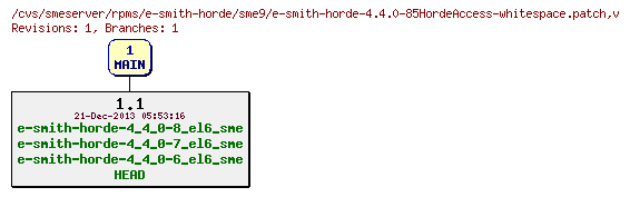 Revisions of rpms/e-smith-horde/sme9/e-smith-horde-4.4.0-85HordeAccess-whitespace.patch