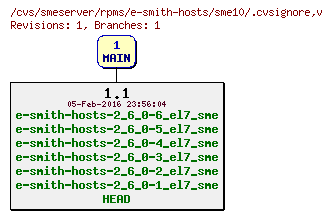 Revisions of rpms/e-smith-hosts/sme10/.cvsignore