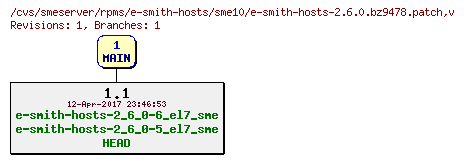 Revisions of rpms/e-smith-hosts/sme10/e-smith-hosts-2.6.0.bz9478.patch