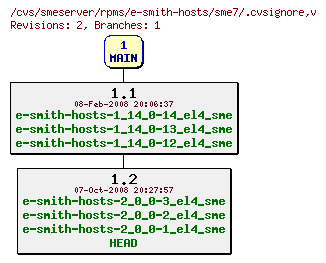 Revisions of rpms/e-smith-hosts/sme7/.cvsignore