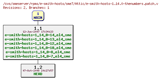 Revisions of rpms/e-smith-hosts/sme7/e-smith-hosts-1.14.0-thenumbers.patch