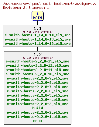 Revisions of rpms/e-smith-hosts/sme8/.cvsignore