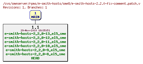 Revisions of rpms/e-smith-hosts/sme8/e-smith-hosts-2.2.0-fix-comment.patch