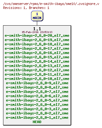 Revisions of rpms/e-smith-ibays/sme10/.cvsignore