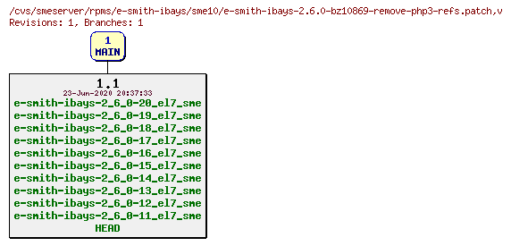 Revisions of rpms/e-smith-ibays/sme10/e-smith-ibays-2.6.0-bz10869-remove-php3-refs.patch