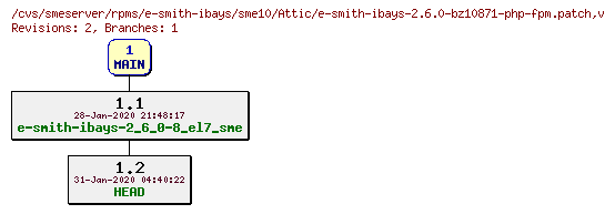 Revisions of rpms/e-smith-ibays/sme10/e-smith-ibays-2.6.0-bz10871-php-fpm.patch