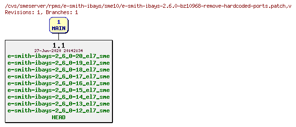 Revisions of rpms/e-smith-ibays/sme10/e-smith-ibays-2.6.0-bz10968-remove-hardcoded-ports.patch