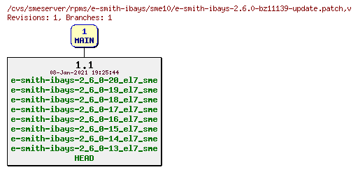 Revisions of rpms/e-smith-ibays/sme10/e-smith-ibays-2.6.0-bz11139-update.patch