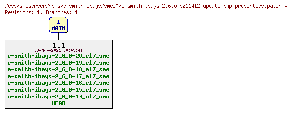 Revisions of rpms/e-smith-ibays/sme10/e-smith-ibays-2.6.0-bz11412-update-php-properties.patch