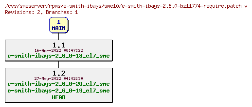 Revisions of rpms/e-smith-ibays/sme10/e-smith-ibays-2.6.0-bz11774-require.patch