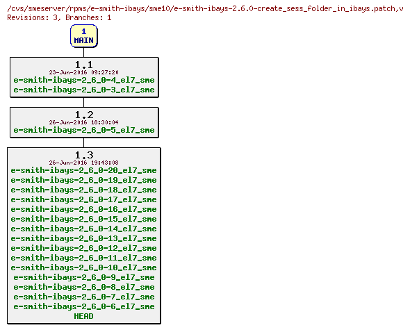 Revisions of rpms/e-smith-ibays/sme10/e-smith-ibays-2.6.0-create_sess_folder_in_ibays.patch