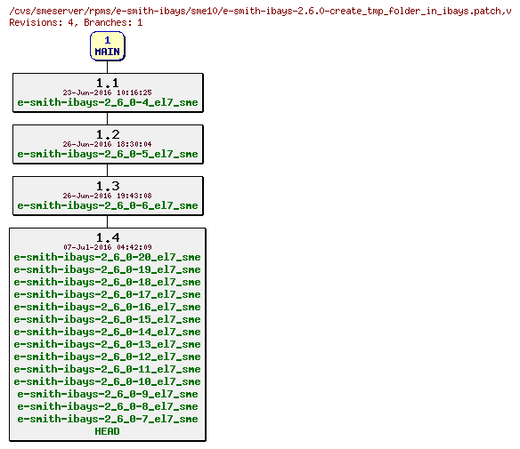 Revisions of rpms/e-smith-ibays/sme10/e-smith-ibays-2.6.0-create_tmp_folder_in_ibays.patch