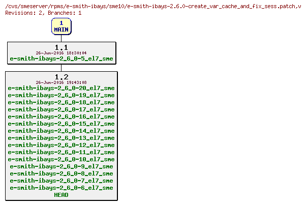 Revisions of rpms/e-smith-ibays/sme10/e-smith-ibays-2.6.0-create_var_cache_and_fix_sess.patch