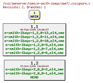 Revisions of rpms/e-smith-ibays/sme7/.cvsignore