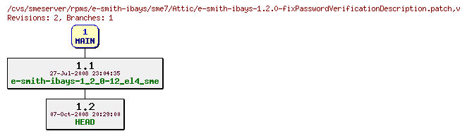 Revisions of rpms/e-smith-ibays/sme7/e-smith-ibays-1.2.0-fixPasswordVerificationDescription.patch