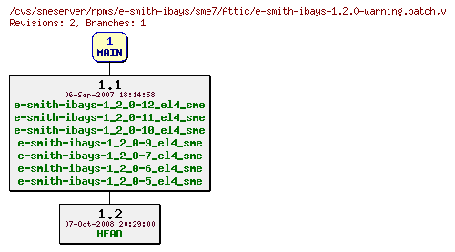 Revisions of rpms/e-smith-ibays/sme7/e-smith-ibays-1.2.0-warning.patch