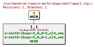Revisions of rpms/e-smith-ibays/sme7/import.log