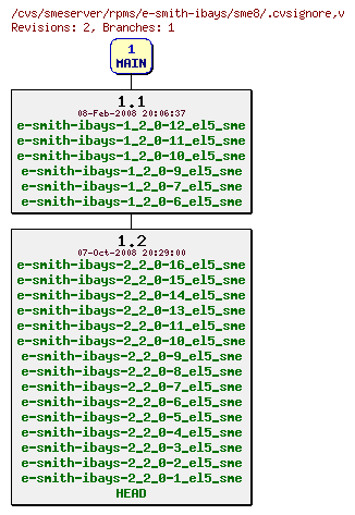 Revisions of rpms/e-smith-ibays/sme8/.cvsignore